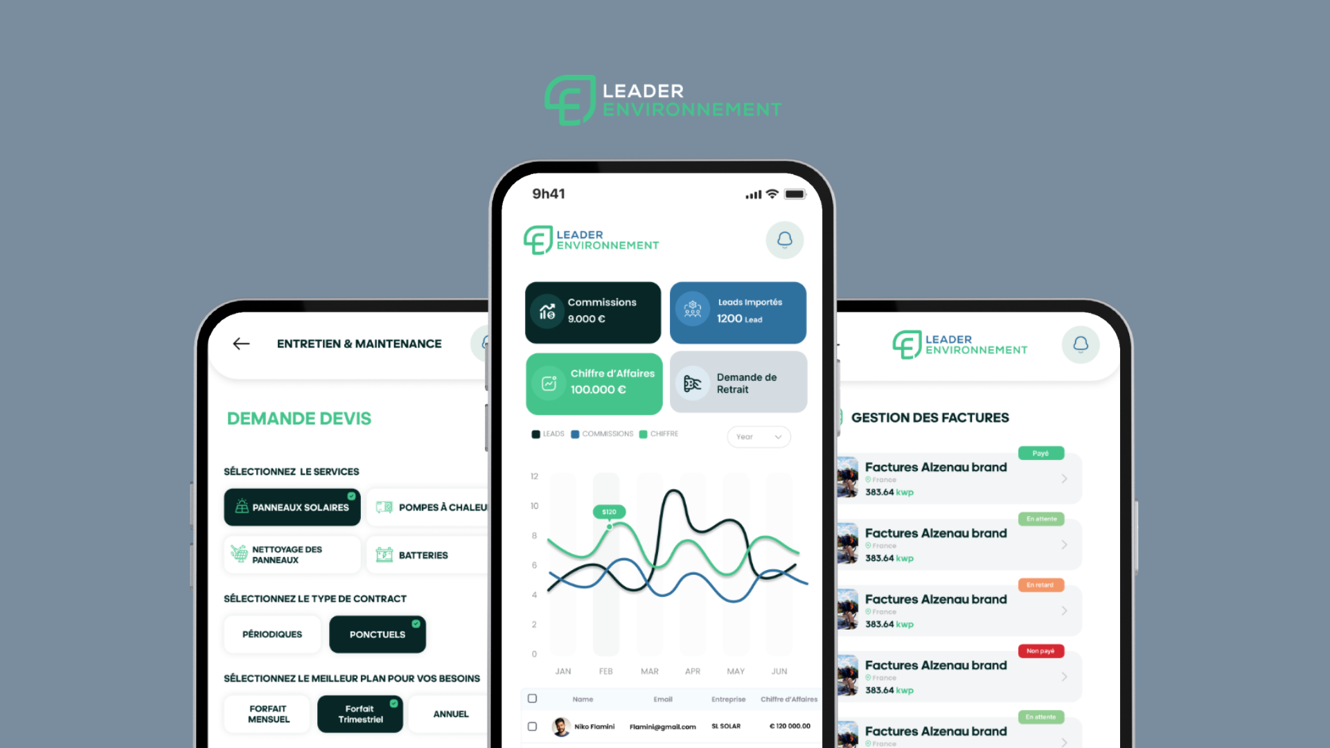 Leader Environnement